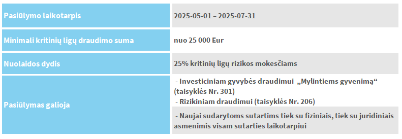 Kritinių ligų akcija